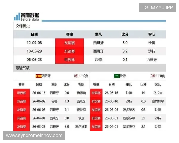 世界杯沙特对阵西班牙比赛直播平台最新推荐与观看指南